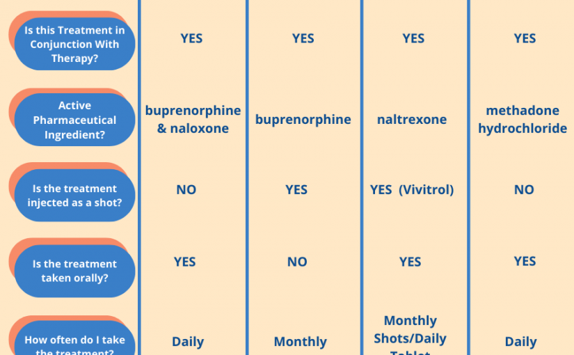 Sublocade Treatment Chart