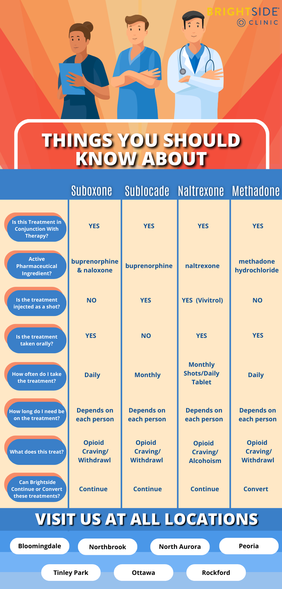 Sublocade Vs Suboxone